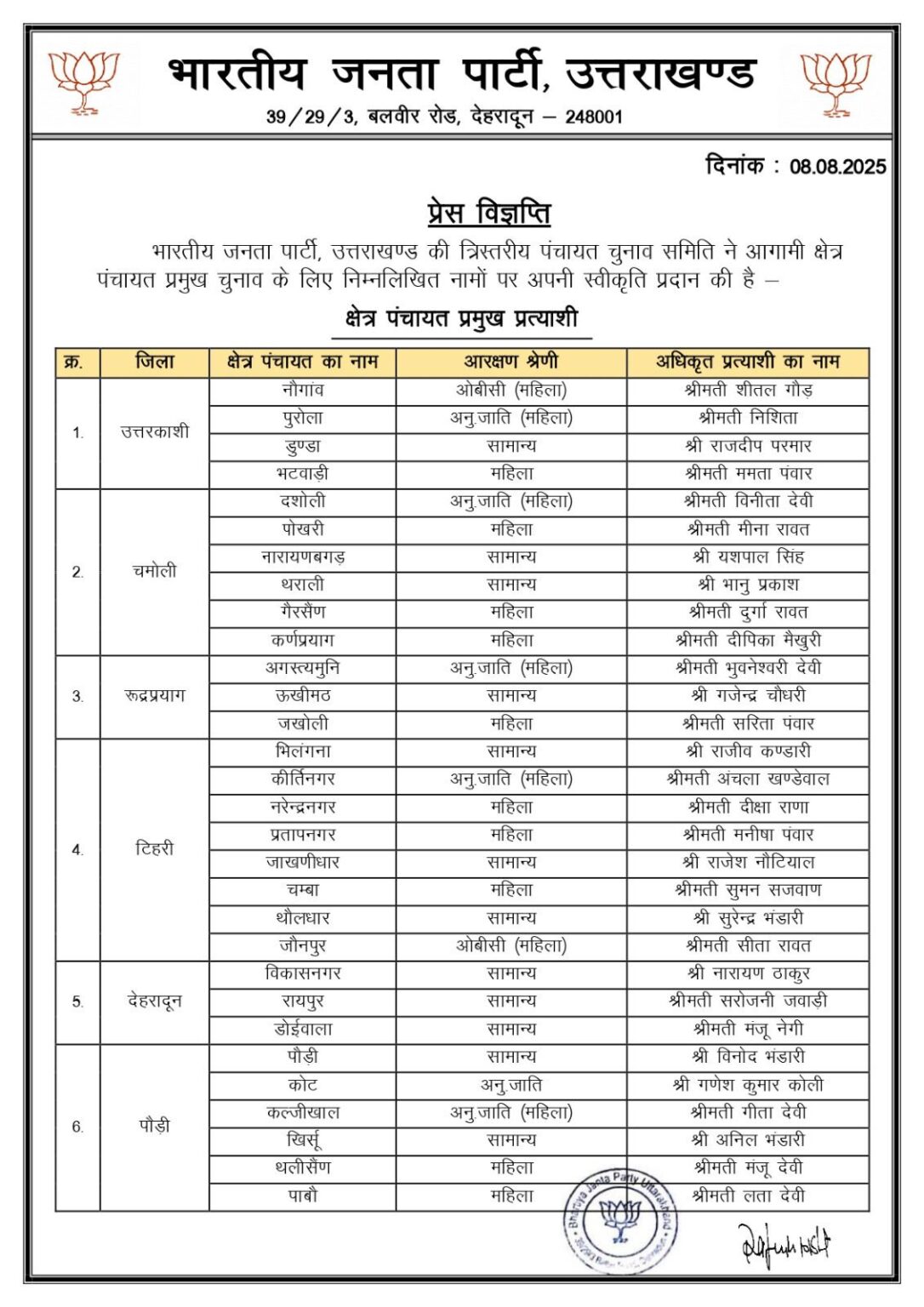 बीजेपी ने ब्लॉक प्रमुख प्रत्याशियों की जारी की सूची